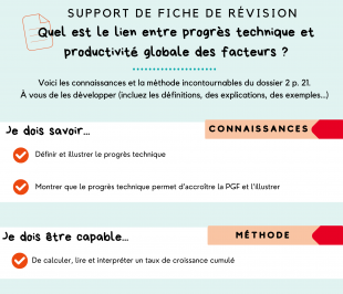 Support de fiche de révision - p. 21