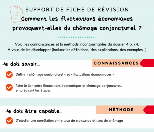 Support de fiche de révision - p. 75