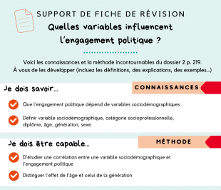 Support de fiche de révision - p. 219