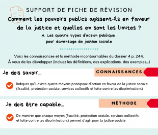 Support de fiche de révision - p. 245