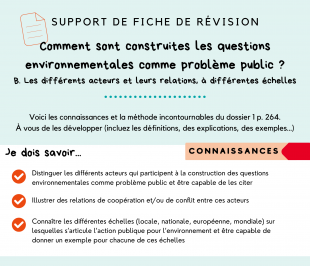 Support de fiche de révision - p. 265